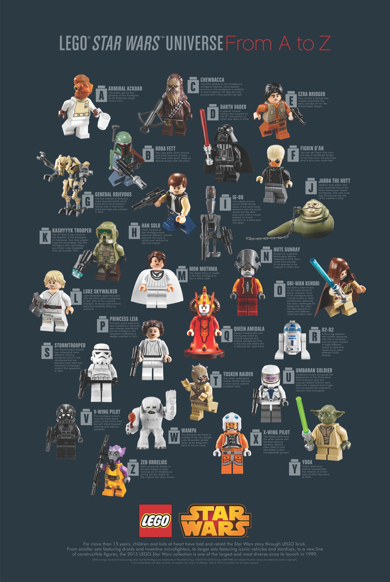 Pack Style A Lego Star Wars Character Cut Outs x 10 Wall Art 