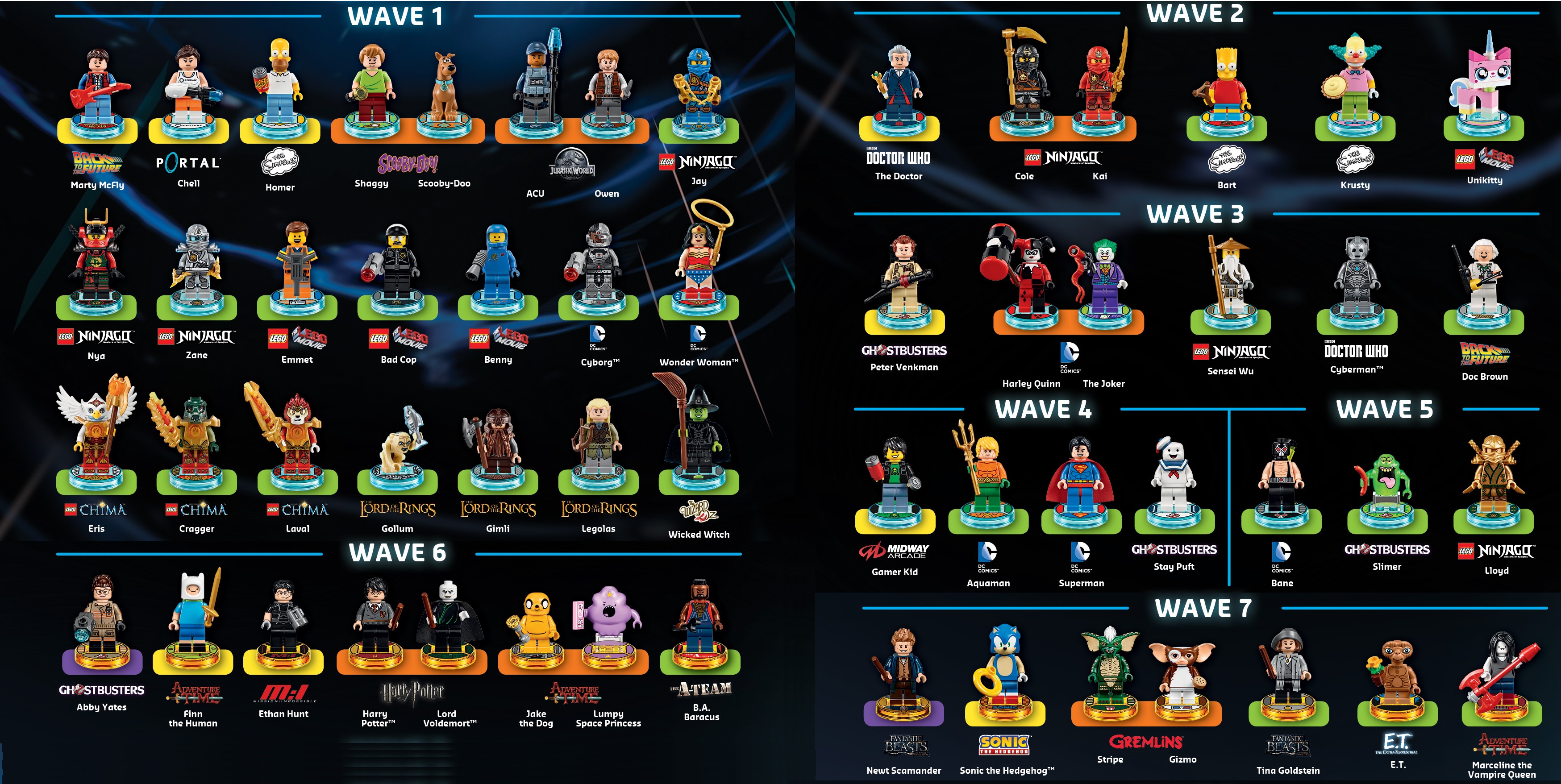 Geavanceerd plek Algebra Dimensions Characters - Complete view of all of the waves - Which ones are  you missing? - Minifigure Price Guide