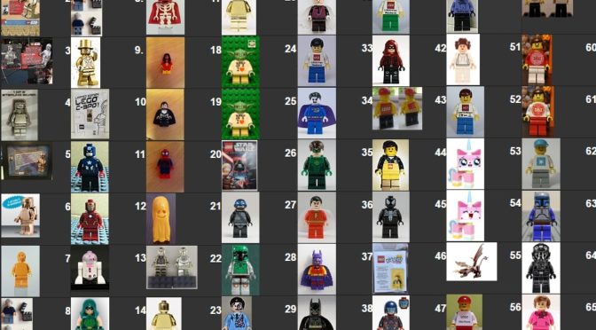 Lego Minifigure Top 100 List updated 